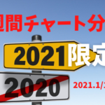 【FX相場予測】週間チャート分析限定版【2021.1/11~1/15】