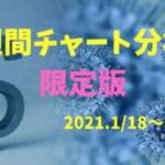 【FX相場予測】週間チャート分析限定版【2021.1/18～1/22】