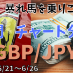 【FX相場予測】週間チャート分析GBP/JPYの稼ぎ方【2021.6/21～6/26】